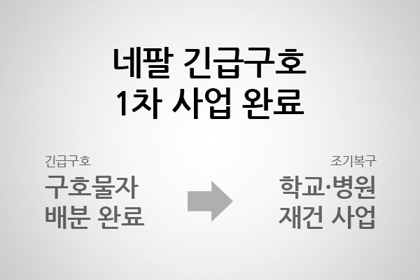 네팔 긴급구호 1차 완료